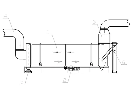 Rotary Drum Dryer
